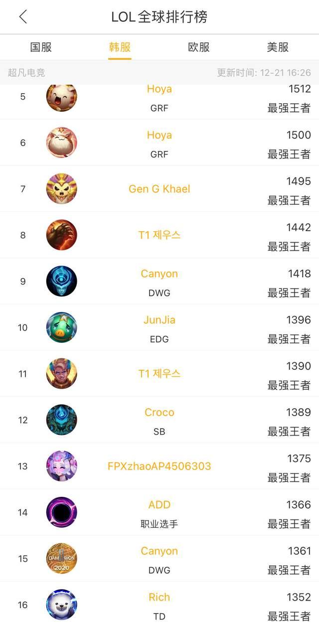 比赛环境 比赛环境